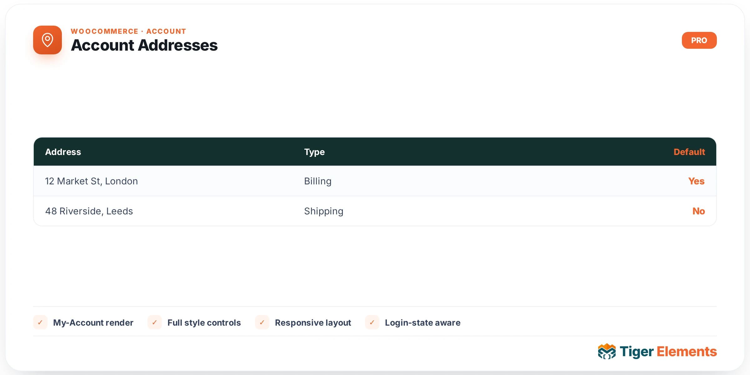Account Addresses — features & options