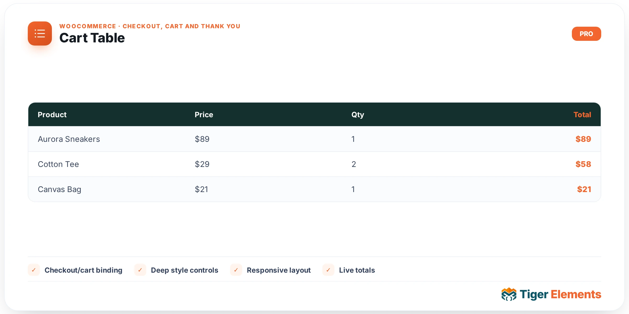 Cart Table — features & options