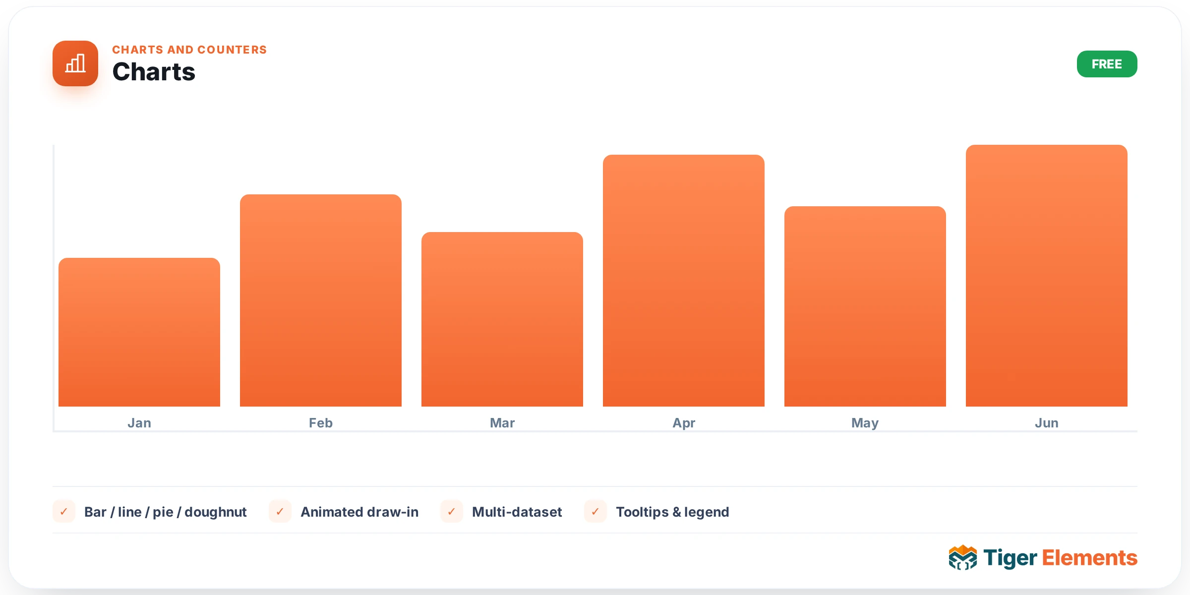 Charts — features & options