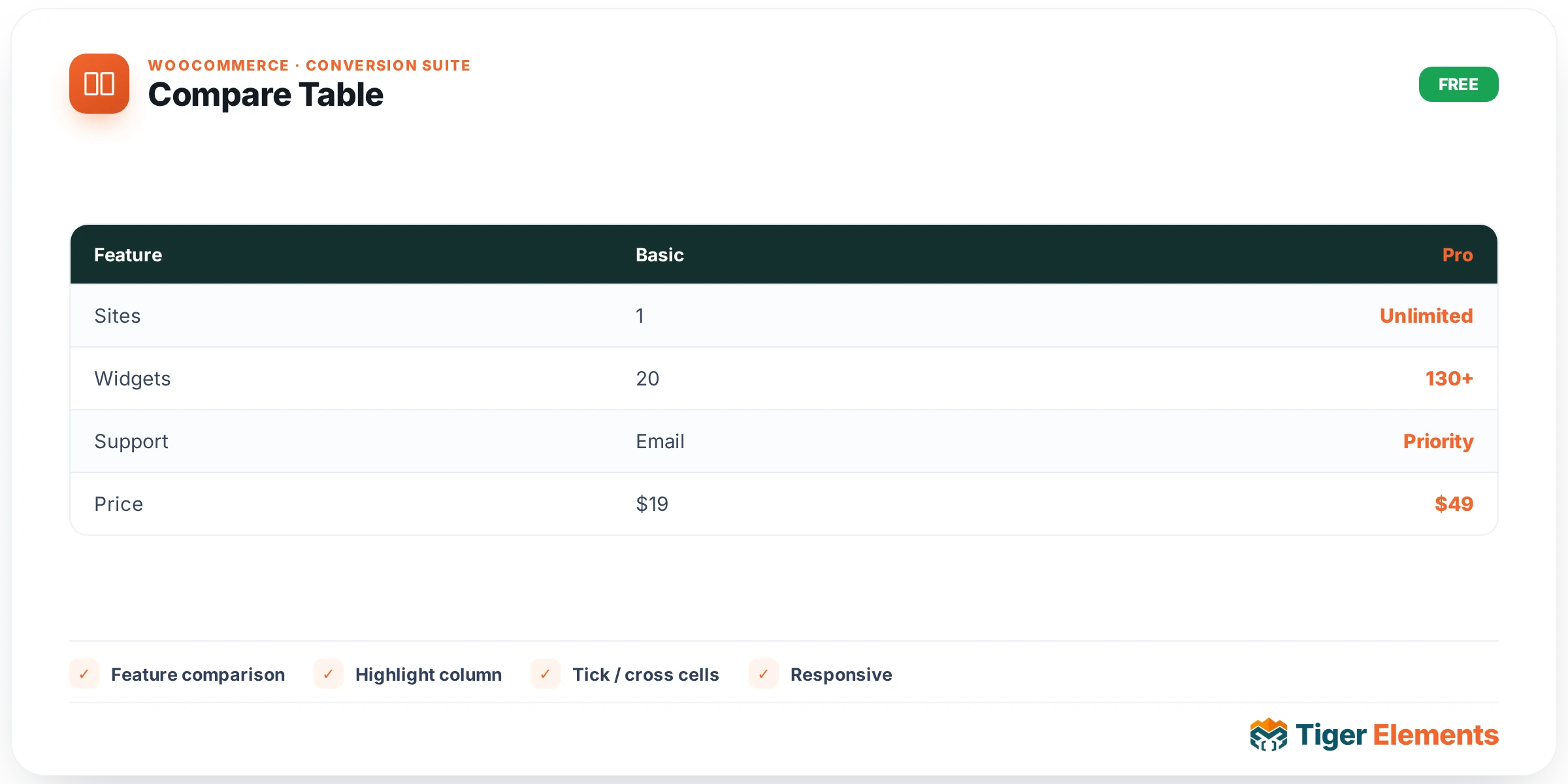 Compare Table — features & options