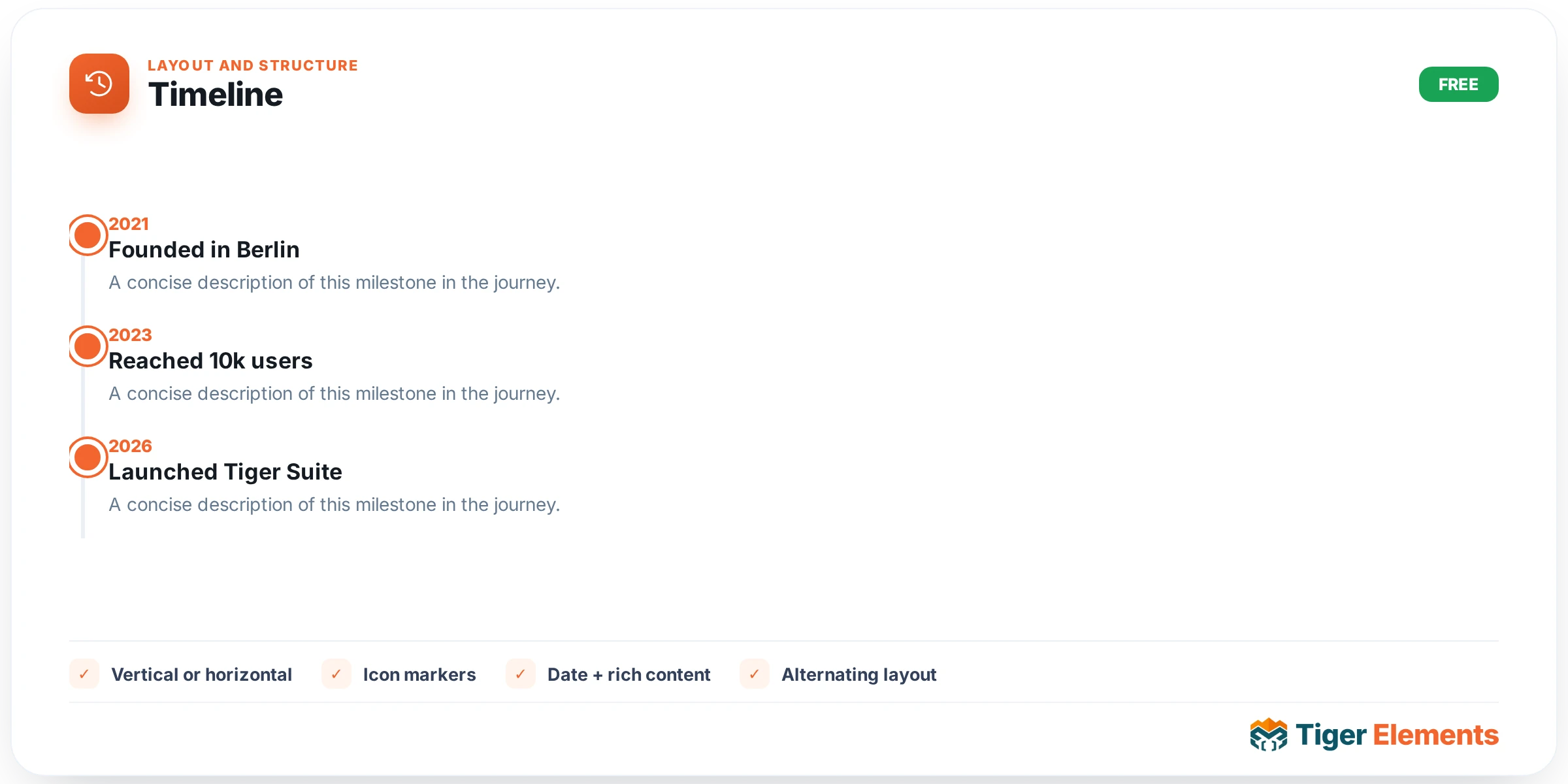 Timeline — features & options